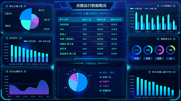 武漢軟件(jiàn)開(kāi)發-武漢網站(zhàn)建設-武漢APP開(kāi)發-武漢微(wēi)信小(xiǎo)程序開(kāi)發-武漢網絡推廣—軒承科(kē)技(jì)