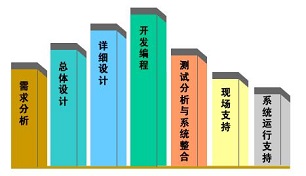 武漢軟件(jiàn)開(kāi)發-武漢網站(zhàn)建設-武漢APP開(kāi)發-武漢微(wēi)信小(xiǎo)程序開(kāi)發-武漢網絡推廣—軒承科(kē)技(jì)